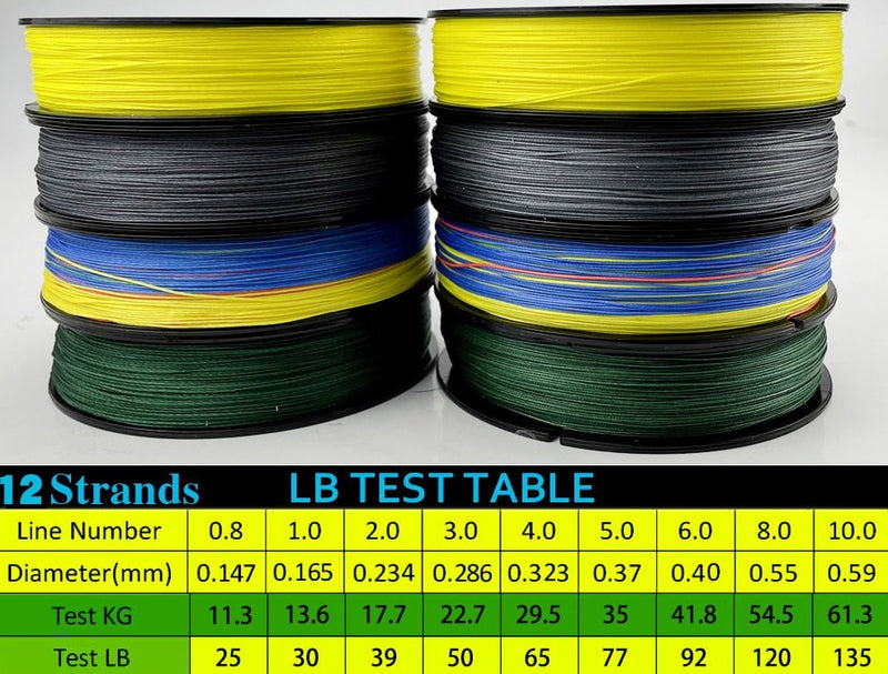 Linha Multifilamento Trançada x12 JOF de 100m Disponível em 4 Cores.